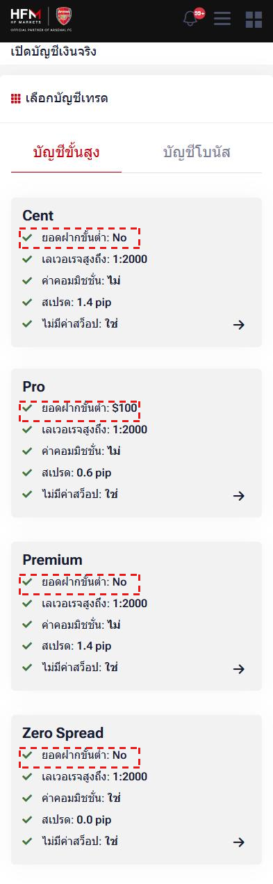 หน้า เปิดบัญชีเงินจริง ของ myHF บนมือถือ (ภาษาไทย): การ์ด Cent, Pro, Premium และ Zero Spread กรอบสีแดงที่ยอดฝากขั้นต่ำ (No, $100, No, No)