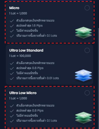 หน้าจอ เลือกประเภทบัญชีของท่าน ของ XM บนมือถือ กรอบสีแดงที่การ์ด Micro และ Ultra Low Micro: 1 Lot = 1,000 สเปรดต่ำสุด 1.6 และ 0.8 Pips ไม่มีค่าคอมมิชชั่น ขั้นต่ำ 0.1 Lots