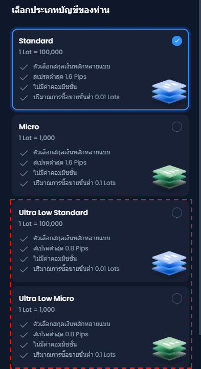 หน้าจอ เลือกประเภทบัญชีของท่าน ของ XM บนมือถือ กรอบสีแดงที่การ์ด Ultra Low Standard (1 Lot = 100,000) และ Ultra Low Micro (1 Lot = 1,000) สเปรดต่ำสุด 0.8 Pips ทั้งคู่ ไม่มีค่าคอมมิชชั่น