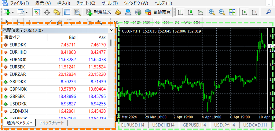 xm MT4使い方