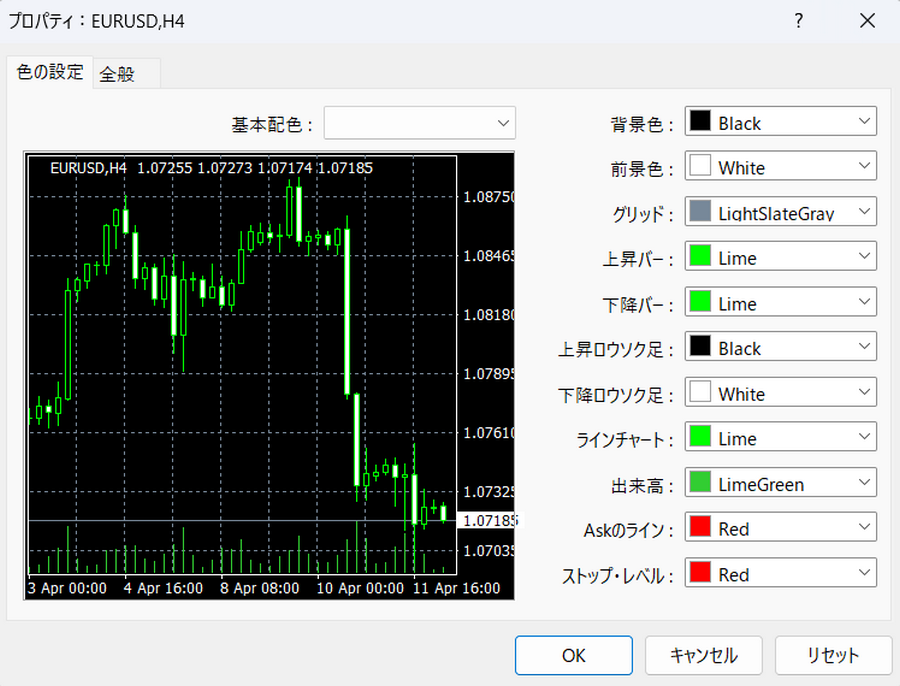 xm MT4使い方　pc版