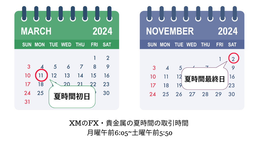 xm_FXと貴金属の夏時間2024