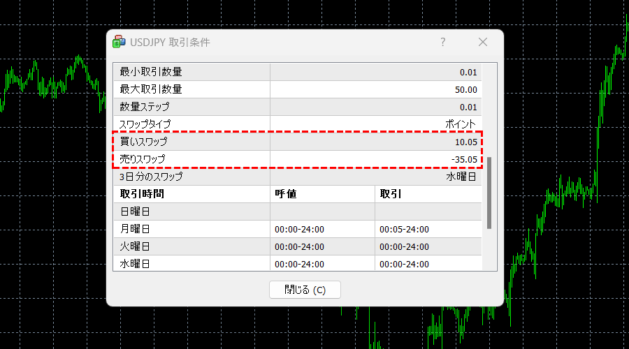 mt4_mt5でのスワップポイント確認方法2