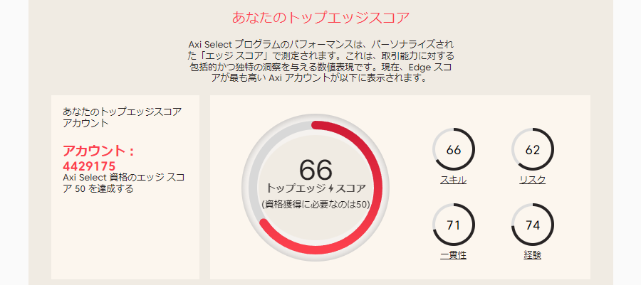 Axi Selectページのエッジスコア表示画面PC版