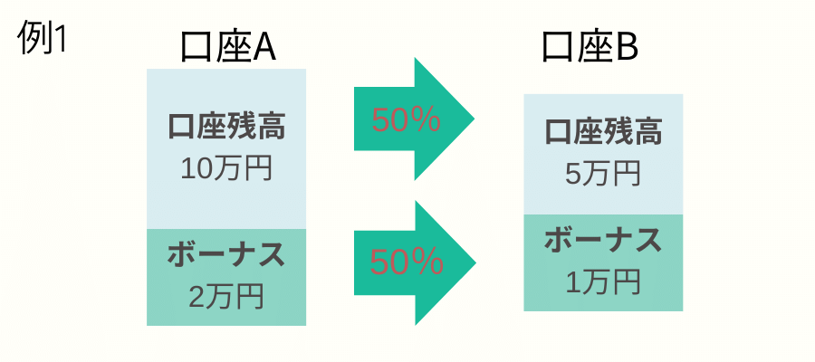 xm_入金ボーナス_口座移動で同じ割合移動