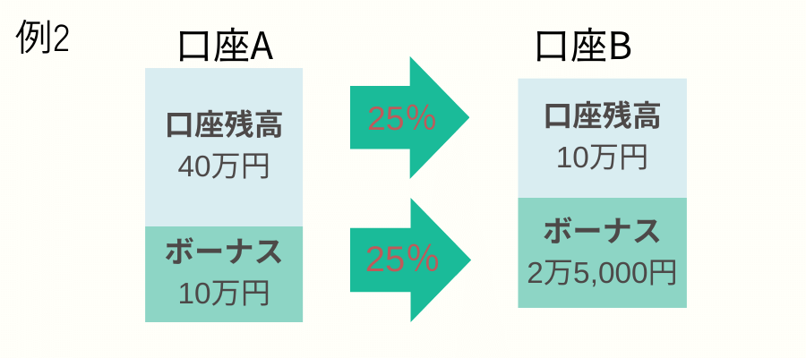 xm_入金ボーナス_口座移動で同じ割合移動