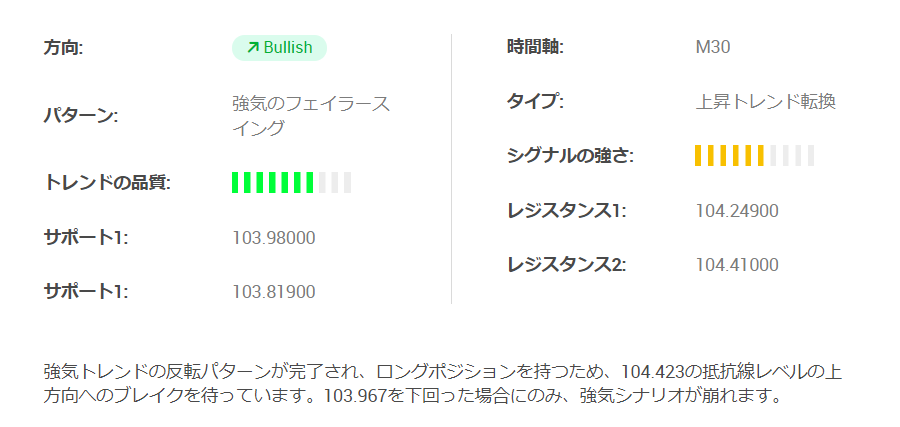 xm取引シグナル_テクニカル分析