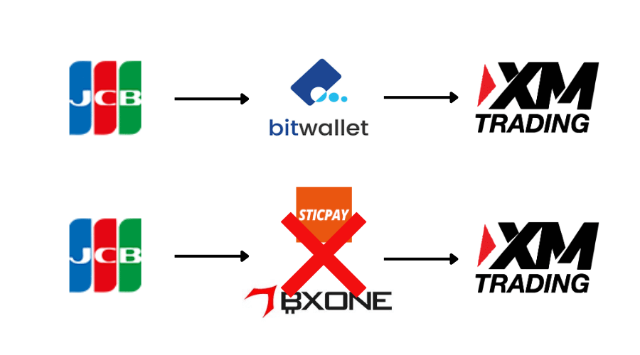 xmにjcbカードからbitwallet経由で入金する方法