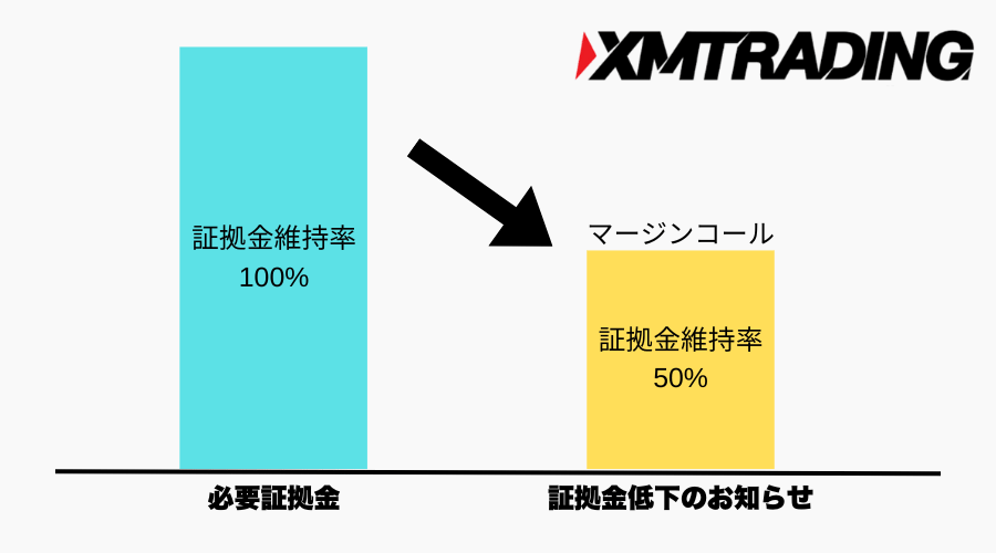 xm_マージンコールとは