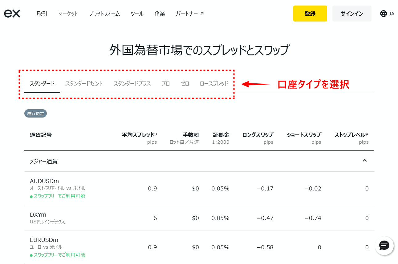 Exness外国為替ページの見方_pc7