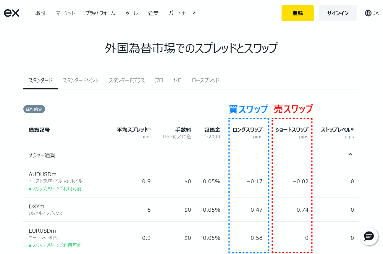 Exness外国為替ページの見方_pc8