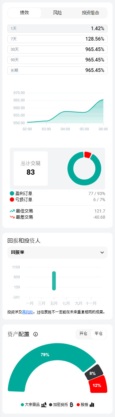 XM跟单社区_策略账户的表现图表_手机版