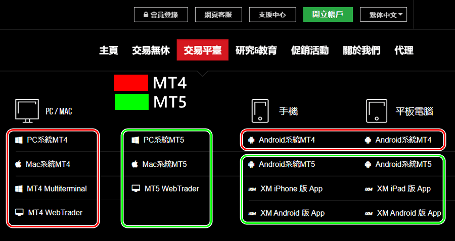 XM_MT4/MT5交易平台種類清單_電腦版