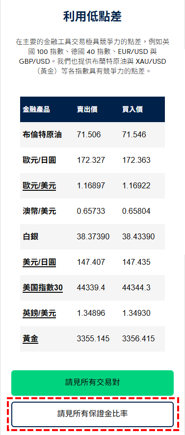 OANDA官網_查看所有保證金比率_手機版