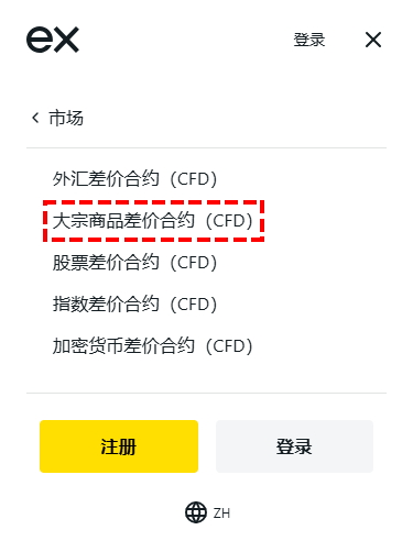 Exness_首頁_大宗商品差價合約(CFD)_手機版