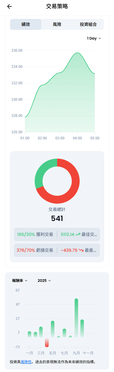 XM跟單社區_策略帳戶的表現圖表_手機版