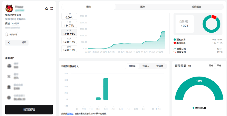 XM跟單社區_策略帳戶的表現圖表_電腦版